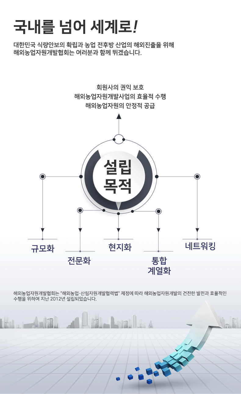 해외농업개발 이미지